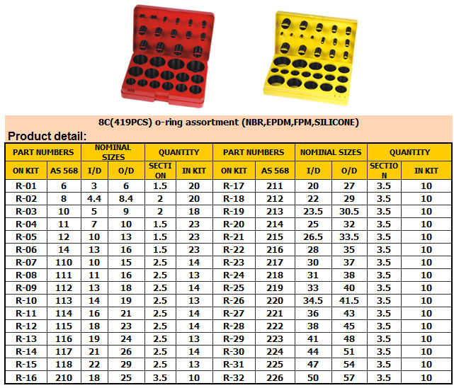 382PCS zestaw pierścieniowy, 419PCS METRIC o zestaw pierścieni gumowych (ISO 3601, AS 568A, DIN 3771, JIS B2401)